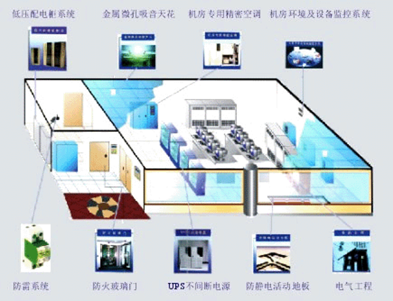 互联网解决方案有哪些？面对数字化转型的浪潮，企业如何选择适合自己的解决方案成为关键。