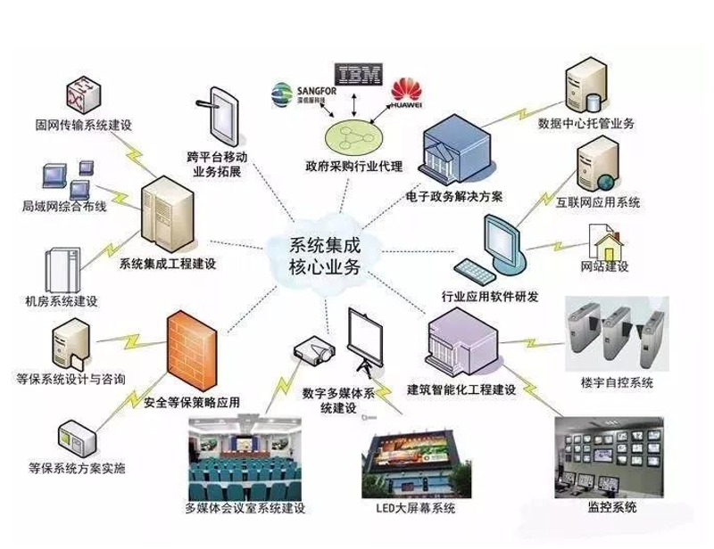 今天我们就来聊聊软件开发公司前十名的那些事儿，看看哪些公司引领着行业的前沿。