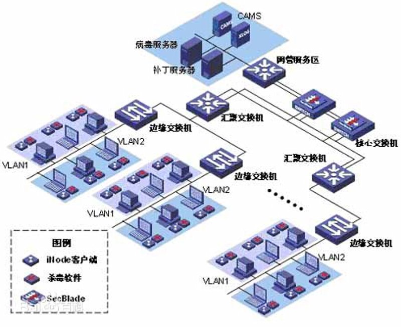 互联网解决方案：让企业快速迈向数字化转型