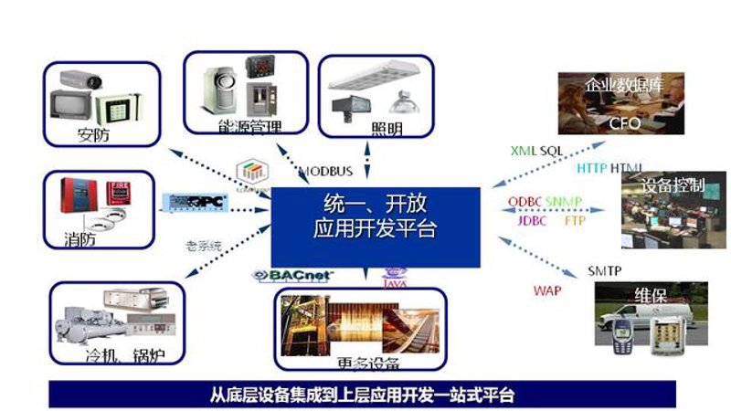 互联网解决方案有哪些？从电商到社交，这些方案如何改变企业运营模式。