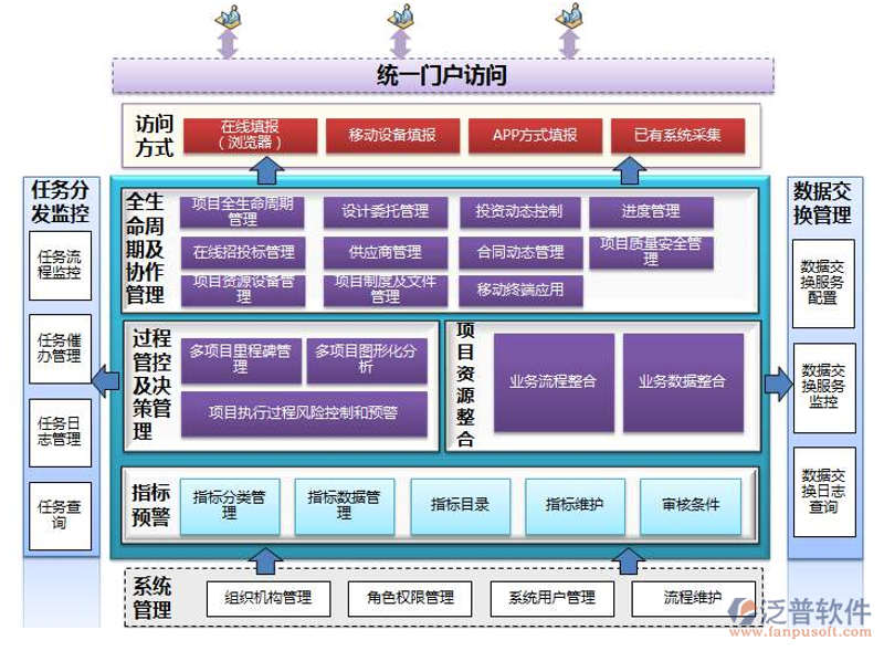 访谈记录：探索中国软件开发行业的领军者